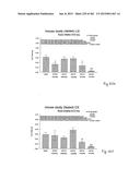 OXYNTOMODULIN ANALOGUES AND THEIR EFFECTS ON FEEDING BEHAVIOUR diagram and image