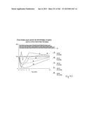 OXYNTOMODULIN ANALOGUES AND THEIR EFFECTS ON FEEDING BEHAVIOUR diagram and image