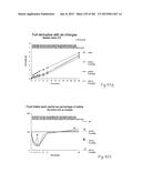 OXYNTOMODULIN ANALOGUES AND THEIR EFFECTS ON FEEDING BEHAVIOUR diagram and image