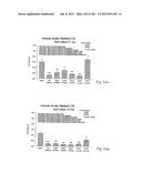 OXYNTOMODULIN ANALOGUES AND THEIR EFFECTS ON FEEDING BEHAVIOUR diagram and image