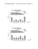 OXYNTOMODULIN ANALOGUES AND THEIR EFFECTS ON FEEDING BEHAVIOUR diagram and image