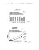 OXYNTOMODULIN ANALOGUES AND THEIR EFFECTS ON FEEDING BEHAVIOUR diagram and image