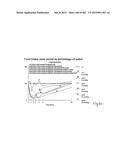 OXYNTOMODULIN ANALOGUES AND THEIR EFFECTS ON FEEDING BEHAVIOUR diagram and image