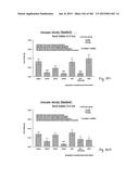 OXYNTOMODULIN ANALOGUES AND THEIR EFFECTS ON FEEDING BEHAVIOUR diagram and image