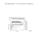 OXYNTOMODULIN ANALOGUES AND THEIR EFFECTS ON FEEDING BEHAVIOUR diagram and image