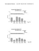 OXYNTOMODULIN ANALOGUES AND THEIR EFFECTS ON FEEDING BEHAVIOUR diagram and image