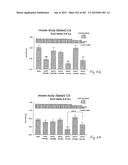 OXYNTOMODULIN ANALOGUES AND THEIR EFFECTS ON FEEDING BEHAVIOUR diagram and image