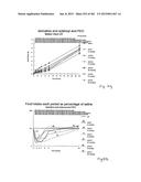 OXYNTOMODULIN ANALOGUES AND THEIR EFFECTS ON FEEDING BEHAVIOUR diagram and image