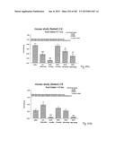 OXYNTOMODULIN ANALOGUES AND THEIR EFFECTS ON FEEDING BEHAVIOUR diagram and image