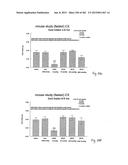 OXYNTOMODULIN ANALOGUES AND THEIR EFFECTS ON FEEDING BEHAVIOUR diagram and image