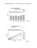 OXYNTOMODULIN ANALOGUES AND THEIR EFFECTS ON FEEDING BEHAVIOUR diagram and image