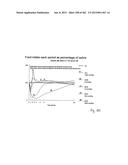 OXYNTOMODULIN ANALOGUES AND THEIR EFFECTS ON FEEDING BEHAVIOUR diagram and image