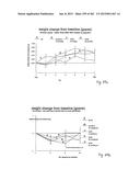 OXYNTOMODULIN ANALOGUES AND THEIR EFFECTS ON FEEDING BEHAVIOUR diagram and image