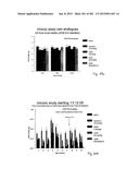 OXYNTOMODULIN ANALOGUES AND THEIR EFFECTS ON FEEDING BEHAVIOUR diagram and image