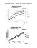 OXYNTOMODULIN ANALOGUES AND THEIR EFFECTS ON FEEDING BEHAVIOUR diagram and image