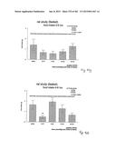 OXYNTOMODULIN ANALOGUES AND THEIR EFFECTS ON FEEDING BEHAVIOUR diagram and image