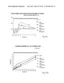 OXYNTOMODULIN ANALOGUES AND THEIR EFFECTS ON FEEDING BEHAVIOUR diagram and image