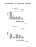 OXYNTOMODULIN ANALOGUES AND THEIR EFFECTS ON FEEDING BEHAVIOUR diagram and image