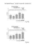 OXYNTOMODULIN ANALOGUES AND THEIR EFFECTS ON FEEDING BEHAVIOUR diagram and image