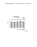 OXYNTOMODULIN ANALOGUES AND THEIR EFFECTS ON FEEDING BEHAVIOUR diagram and image