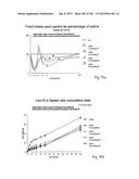 OXYNTOMODULIN ANALOGUES AND THEIR EFFECTS ON FEEDING BEHAVIOUR diagram and image