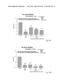 OXYNTOMODULIN ANALOGUES AND THEIR EFFECTS ON FEEDING BEHAVIOUR diagram and image