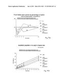 OXYNTOMODULIN ANALOGUES AND THEIR EFFECTS ON FEEDING BEHAVIOUR diagram and image