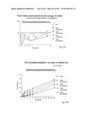 OXYNTOMODULIN ANALOGUES AND THEIR EFFECTS ON FEEDING BEHAVIOUR diagram and image