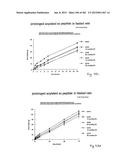 OXYNTOMODULIN ANALOGUES AND THEIR EFFECTS ON FEEDING BEHAVIOUR diagram and image