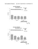 OXYNTOMODULIN ANALOGUES AND THEIR EFFECTS ON FEEDING BEHAVIOUR diagram and image