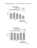 OXYNTOMODULIN ANALOGUES AND THEIR EFFECTS ON FEEDING BEHAVIOUR diagram and image