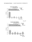 OXYNTOMODULIN ANALOGUES AND THEIR EFFECTS ON FEEDING BEHAVIOUR diagram and image