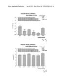 OXYNTOMODULIN ANALOGUES AND THEIR EFFECTS ON FEEDING BEHAVIOUR diagram and image