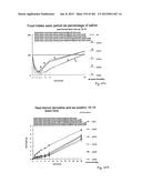 OXYNTOMODULIN ANALOGUES AND THEIR EFFECTS ON FEEDING BEHAVIOUR diagram and image