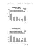 OXYNTOMODULIN ANALOGUES AND THEIR EFFECTS ON FEEDING BEHAVIOUR diagram and image