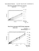 OXYNTOMODULIN ANALOGUES AND THEIR EFFECTS ON FEEDING BEHAVIOUR diagram and image