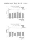 OXYNTOMODULIN ANALOGUES AND THEIR EFFECTS ON FEEDING BEHAVIOUR diagram and image