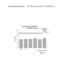 OXYNTOMODULIN ANALOGUES AND THEIR EFFECTS ON FEEDING BEHAVIOUR diagram and image