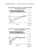 OXYNTOMODULIN ANALOGUES AND THEIR EFFECTS ON FEEDING BEHAVIOUR diagram and image