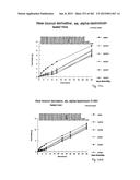 OXYNTOMODULIN ANALOGUES AND THEIR EFFECTS ON FEEDING BEHAVIOUR diagram and image