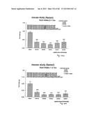 OXYNTOMODULIN ANALOGUES AND THEIR EFFECTS ON FEEDING BEHAVIOUR diagram and image