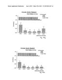 OXYNTOMODULIN ANALOGUES AND THEIR EFFECTS ON FEEDING BEHAVIOUR diagram and image