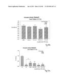 OXYNTOMODULIN ANALOGUES AND THEIR EFFECTS ON FEEDING BEHAVIOUR diagram and image