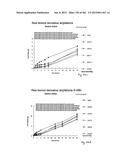 OXYNTOMODULIN ANALOGUES AND THEIR EFFECTS ON FEEDING BEHAVIOUR diagram and image