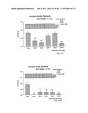 OXYNTOMODULIN ANALOGUES AND THEIR EFFECTS ON FEEDING BEHAVIOUR diagram and image