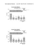 OXYNTOMODULIN ANALOGUES AND THEIR EFFECTS ON FEEDING BEHAVIOUR diagram and image