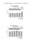 OXYNTOMODULIN ANALOGUES AND THEIR EFFECTS ON FEEDING BEHAVIOUR diagram and image