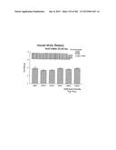 OXYNTOMODULIN ANALOGUES AND THEIR EFFECTS ON FEEDING BEHAVIOUR diagram and image