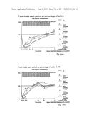 OXYNTOMODULIN ANALOGUES AND THEIR EFFECTS ON FEEDING BEHAVIOUR diagram and image