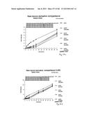 OXYNTOMODULIN ANALOGUES AND THEIR EFFECTS ON FEEDING BEHAVIOUR diagram and image